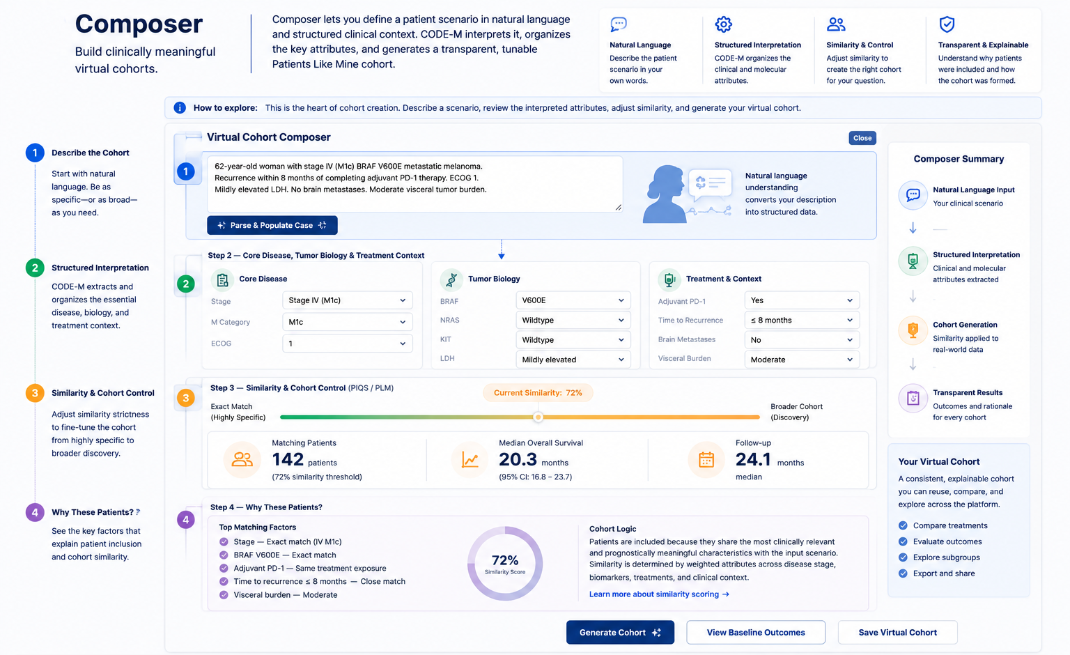 CODE-M Composer view showing natural language patient scenario input, structured clinical interpretation, similarity and cohort controls, and transparent explanation of why patients match.