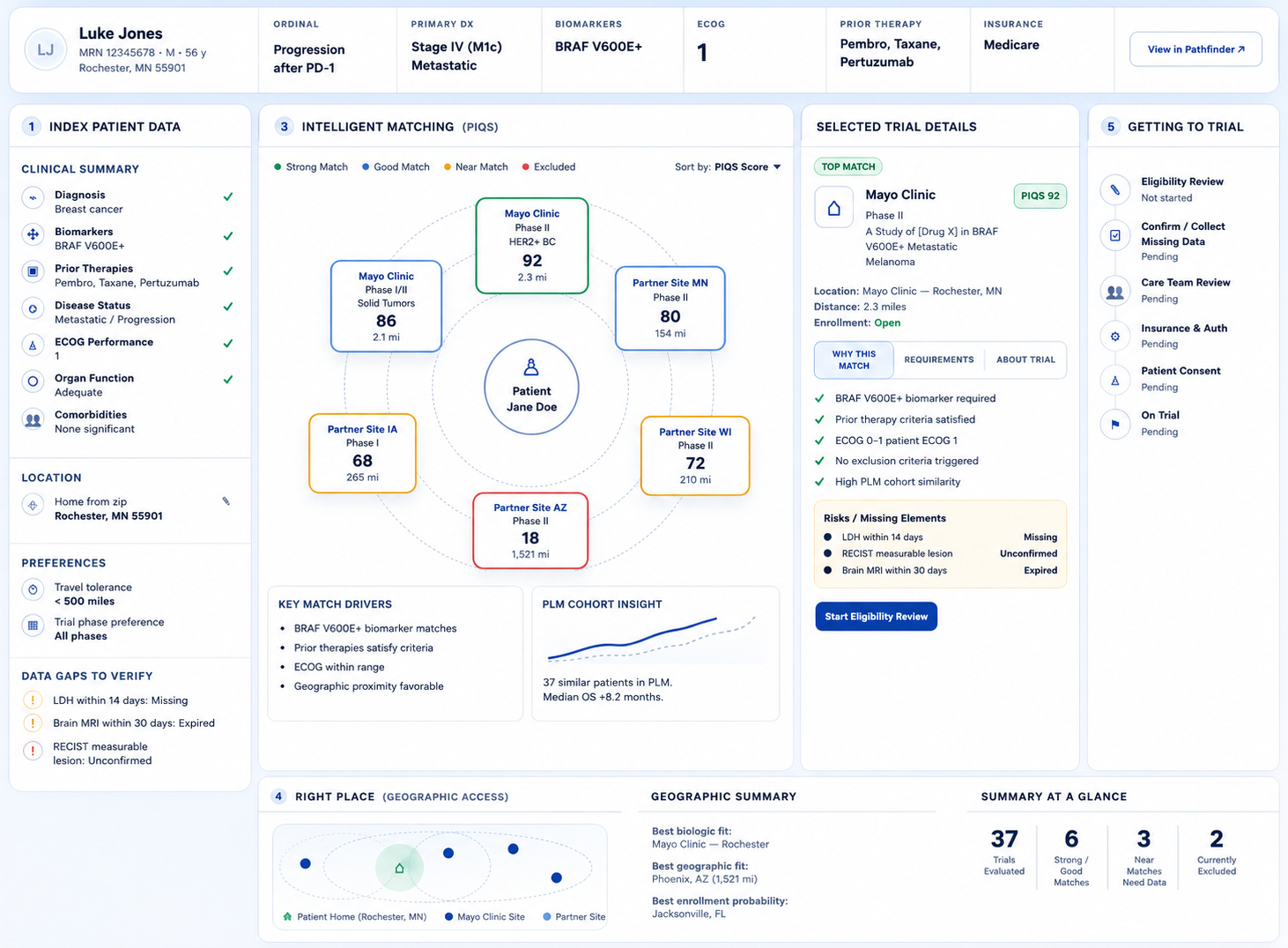CODE-M MATCH screen showing index patient data, intelligent matching, selected trial details, geography, and getting to trial workflow.