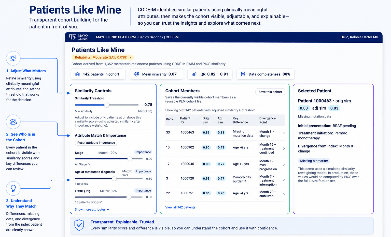 CODE-M Patients Like Mine view showing similarity controls, cohort members, selected patient details, and transparent cohort confidence metrics.