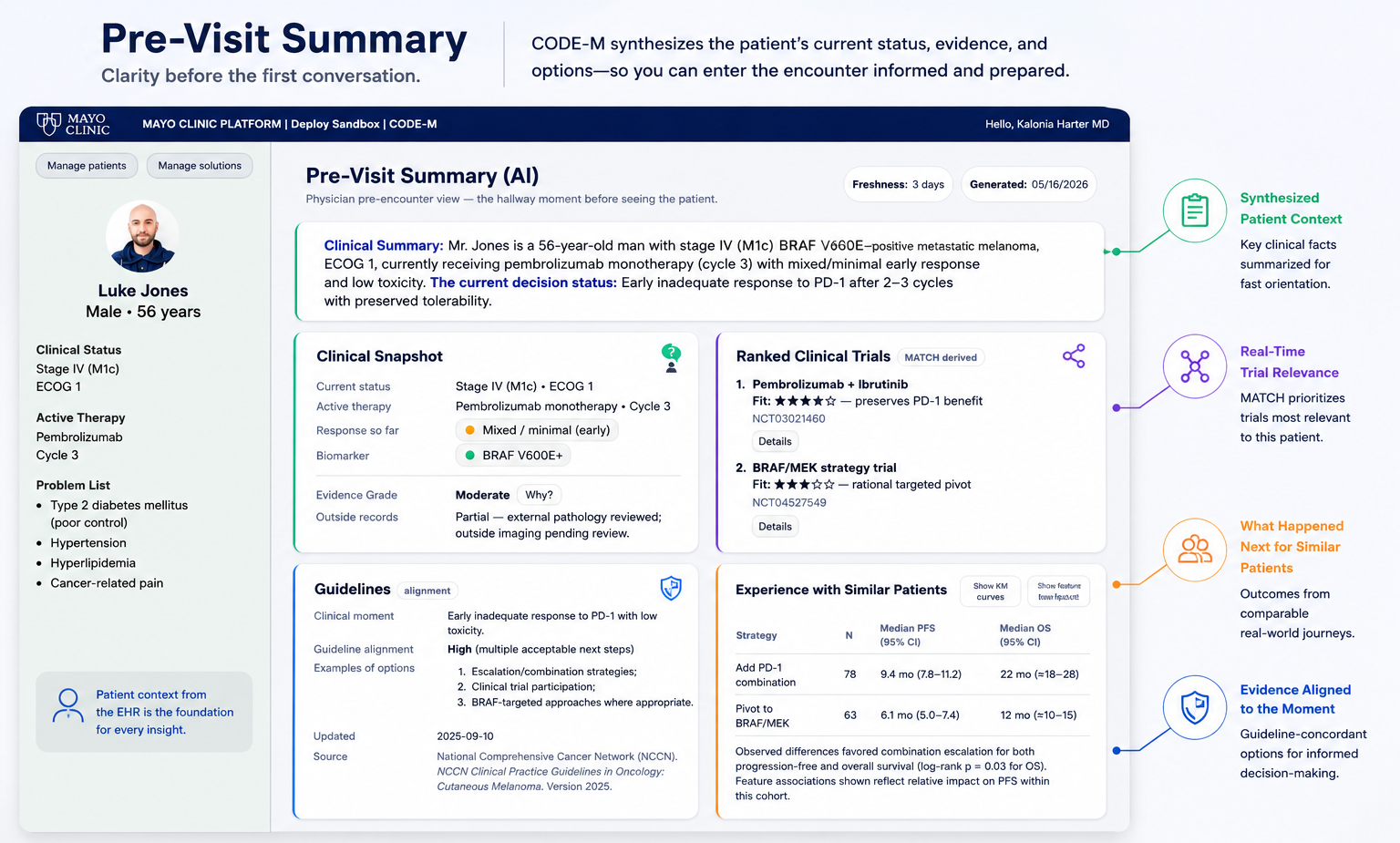 CODE-M Pre-Visit Summary screen showing synthesized patient context, clinical snapshot, ranked clinical trials, guidelines, and experience with similar patients.