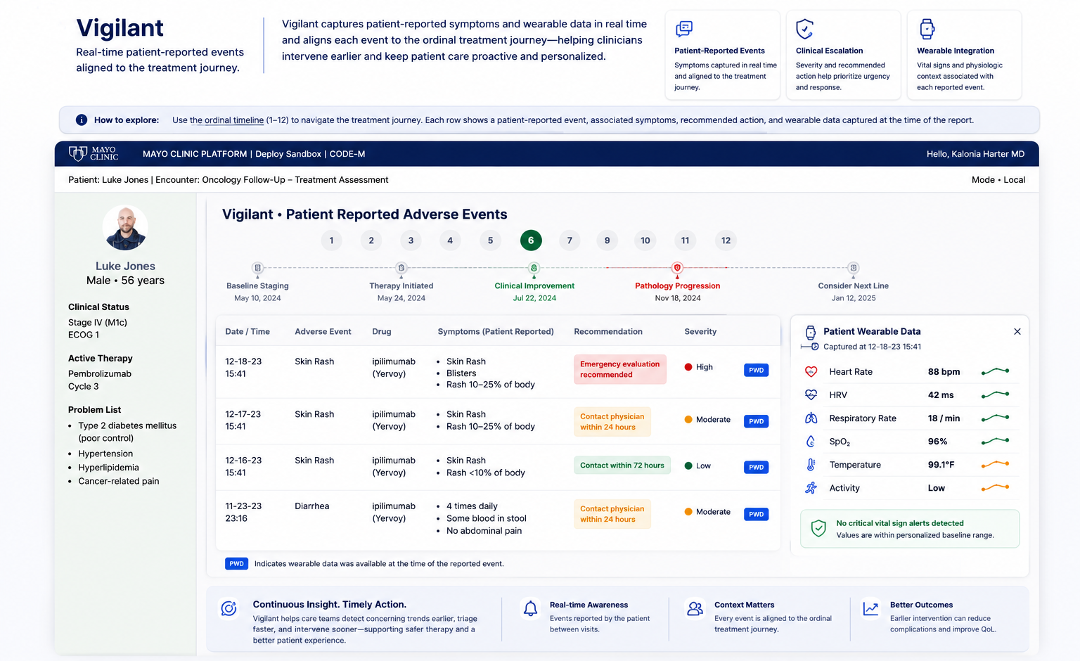CODE-M Vigilant view showing patient-reported adverse events, ordinal alignment, clinical escalation recommendations, and wearable data captured with each report.